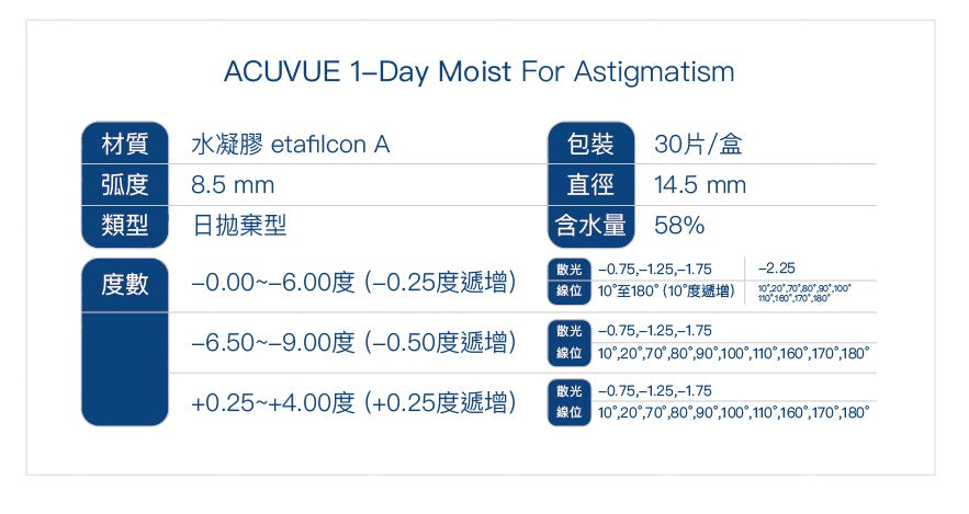 (散光) 強生 ACUVUE Moist One Day Toric｜散光日拋透明隱形眼鏡｜每盒30片