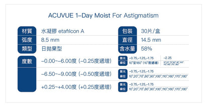 (散光) 強生 ACUVUE Moist One Day Toric｜散光日拋透明隱形眼鏡｜每盒30片