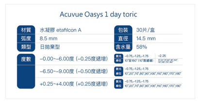 (散光) 強生 ACUVUE Oasys One Day Toric｜散光日拋透明隱形眼鏡｜每盒30片